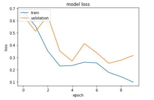 lstm loss